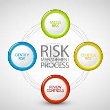 مدیریت ریسک Risk Management