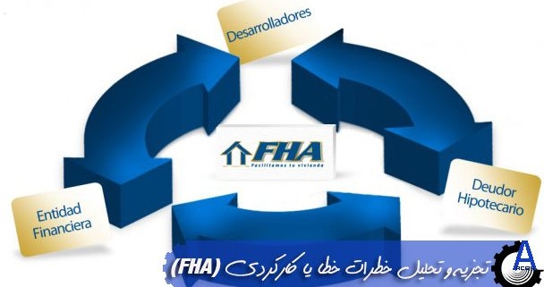 تجزیه و تحلیل خطرات خطا یا کارکردی (FHA)
