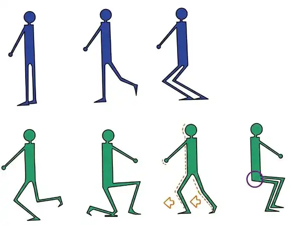 ارزیابی کل بدن به روش OWAS 6 پوسچرهای پاها