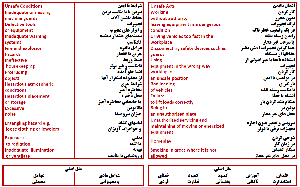 علل وقوع حوادث