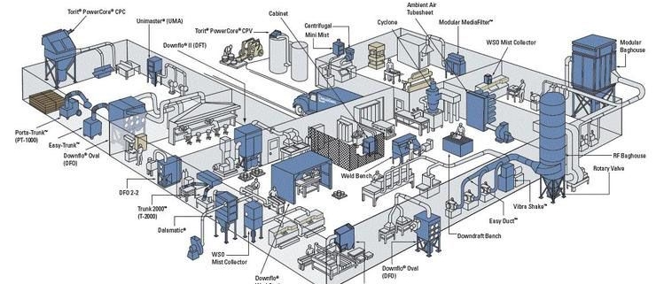 Industrial ventilation design-طراحی تهویه صنعتی