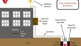 طراحی سیستم ارتینگ یا اتصال به زمین