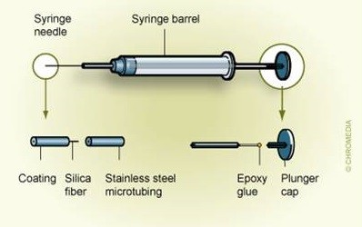 بخش‌های مختلف سرنگ SPME
