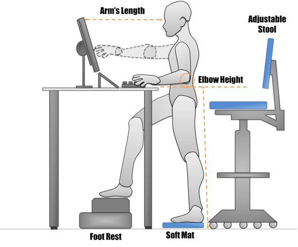 طراحی، ساخت و ارزیابی میز ایستاده شو ارگونومیک به منظور پیشگیری از اختلالات اسکلتی عضلانی و افزایش راحتی پرسنل اداری