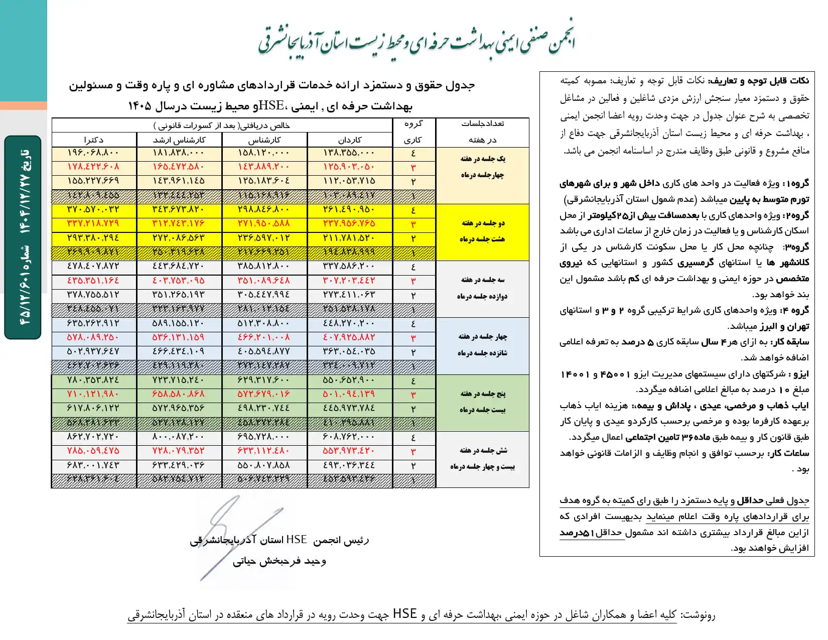 جدول تغییرات درصدی تعرفه حقوق و دستمزد مشاوره پاره وقت کارشناسان ایمنی و بهداشت کار سال 1405