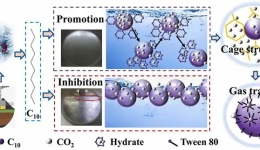 اطفای حریق با استفاده از خاموش کننده خود فعال شونده مبتنی بر هیدرات دی اکسید کربن 3 اطفای حریق با استفاده از خاموش کننده خود فعال شونده مبتنی بر هیدرات دی اکسید کربن