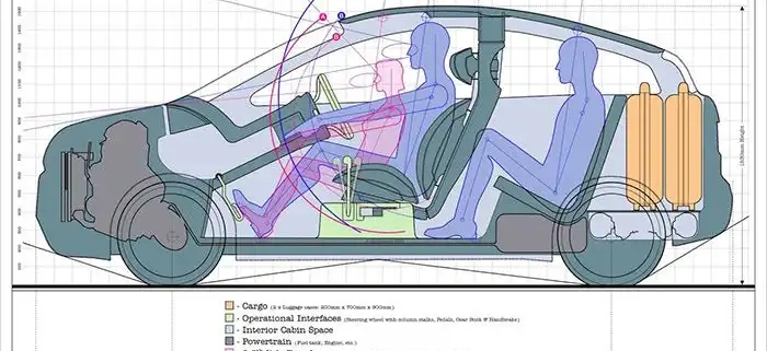 مهندسی آنتروپومتری و بیومکانیک در طراحی خودرو
