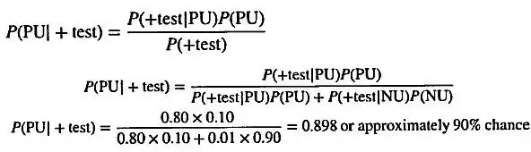 ابزارهای ریاضی برای بروزرسانی احتمالات در ریسک 2 قضیه ی بیز