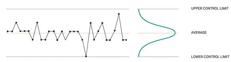 نمودارهای دنباله و کنترل در عملکرد ایمنی 2 نمودار کنترل عملکرد ایمنی