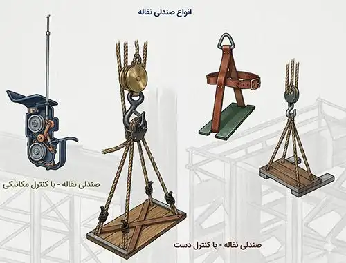 انواع داربست نقاله‌ای