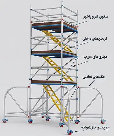 داربست قابل حرکت