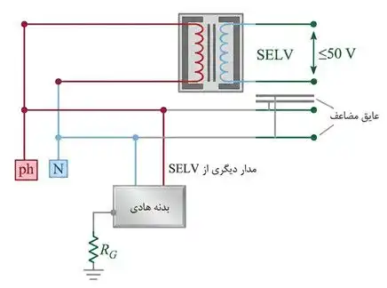 ترانسفورماتور ایزوله ایمن که مجهز به عایق‌بندی مضاعف بین سیم‌پیچ‌های اولیه و ثانویه
