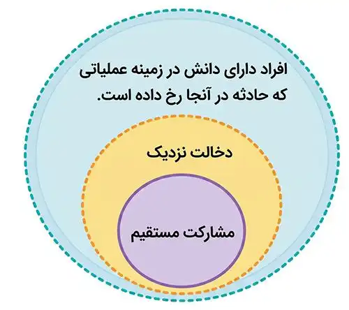 شاهدان حادثه