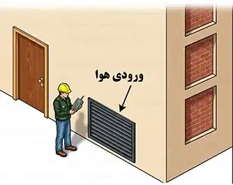 خطرات سیستم تهویه HVAC 2 ورودی هوا در سطح زمین