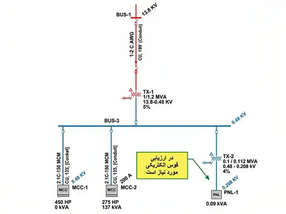 استانداردهای جدید قوس الکتریکی 2 ارزیابی قوس الکتریکی