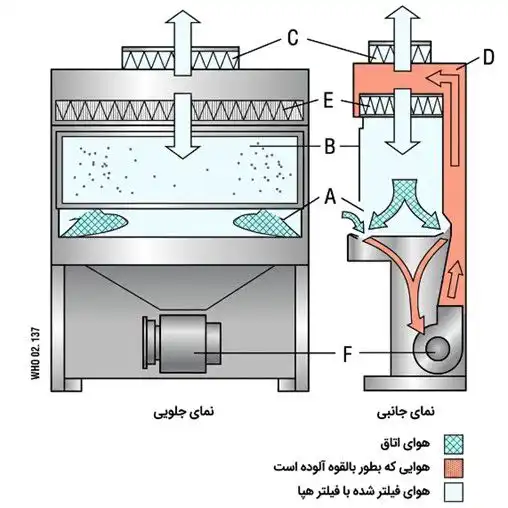 نمودار کلی هود کلاس A1II
