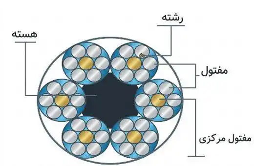 بافت استرند